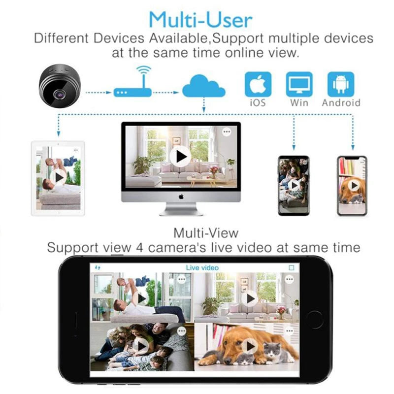 Magnetic Wifi Camera